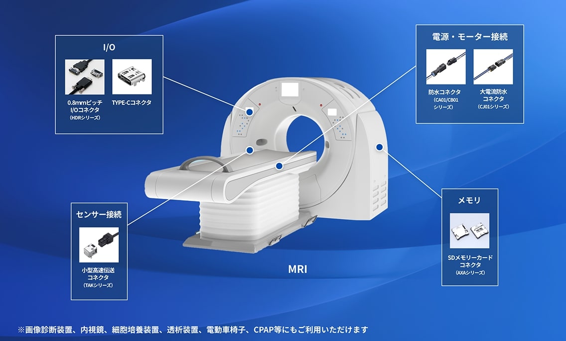 医療機器使用例